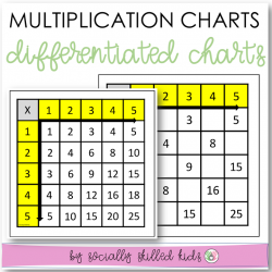 Multiplication Charts | Differentiated For Tables 1-5 | Freebie