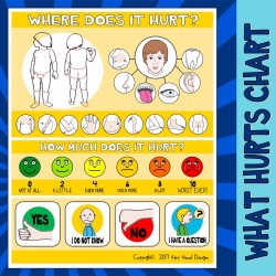 WHAT HURTS CHART : visual support pecs medical health injury illness pain